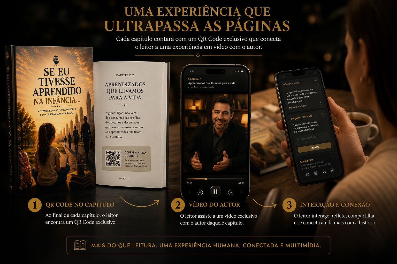 Montagem de cenas conectadas ao lançamento e expansão da obra
